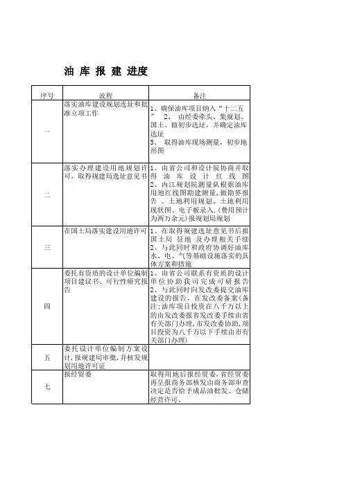 油库报建流程