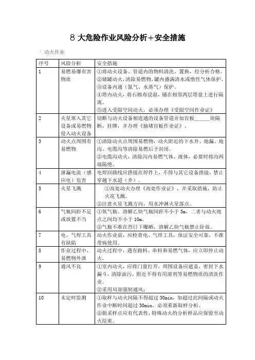 8大危险作业风险分析+安全措施