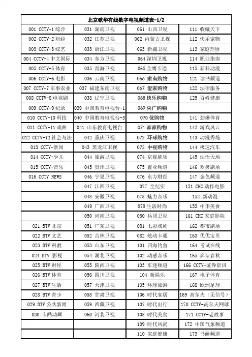 (最新)北京歌华有线数字电视频道 2页