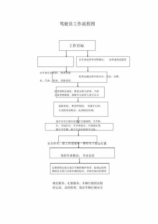 驾驶员工作流程图.doc