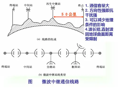 现代通信技术下4.2章微波通信