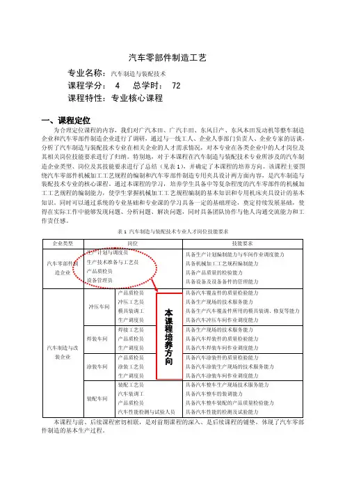 汽车零部件制造工艺