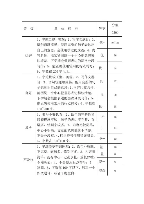 小学三年级语文作文评分标准