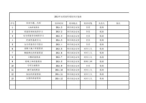 2014年安质部年度质量培训计划