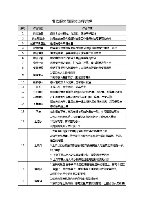餐饮服务员服务流程详解
