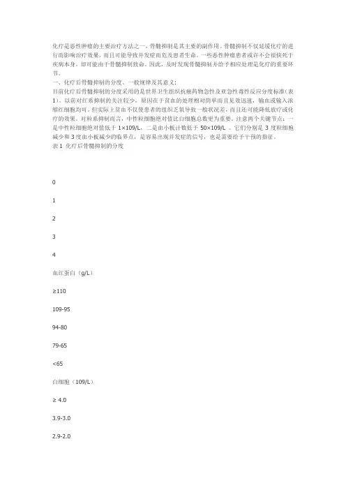骨髓抑制