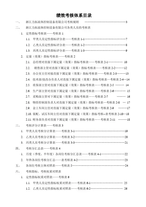 全套绩效考核表