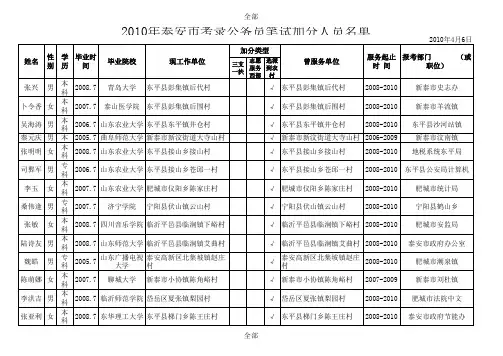 2010年泰安市考录公务员笔试加分人员公示
