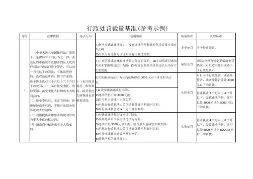 行政处罚裁量基准参考示例