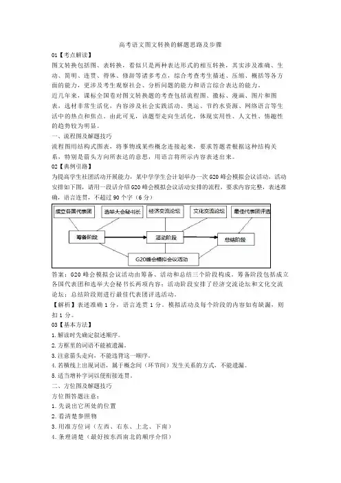 高考语文图文转换的解题思路及步骤+图文转换专项练习含答案