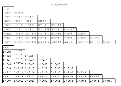 小九九乘法表_(A4)可打印