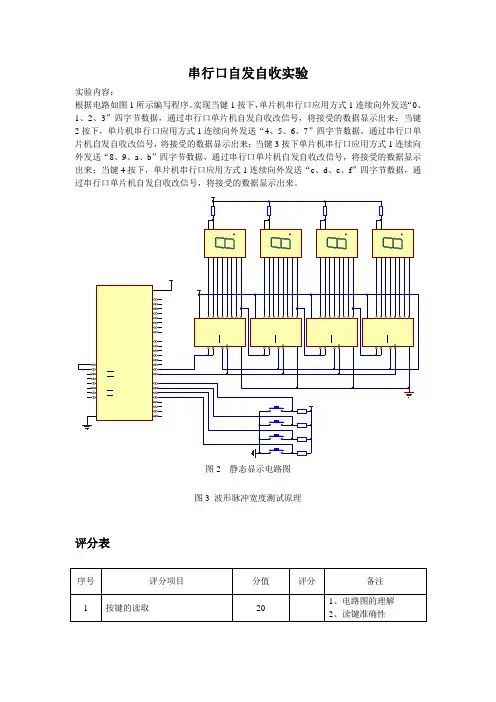 串行口自发自收实验 单片机程序