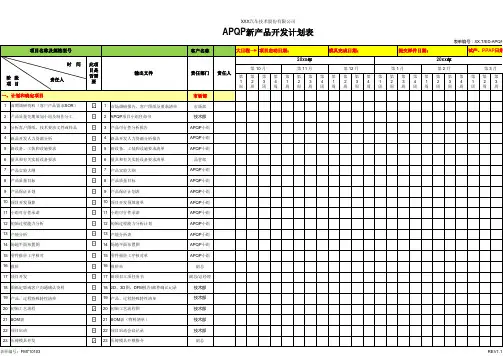 APQP新产品开发计划表
