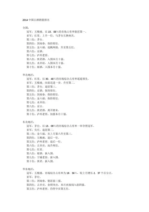 2014中国白酒销量排名