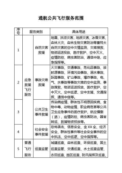 通航公共飞行服务范围