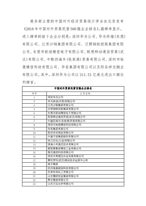 中国对外贸易民营百强企业排名