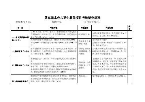 村卫生室基本公共卫生服务项目考核记分标准