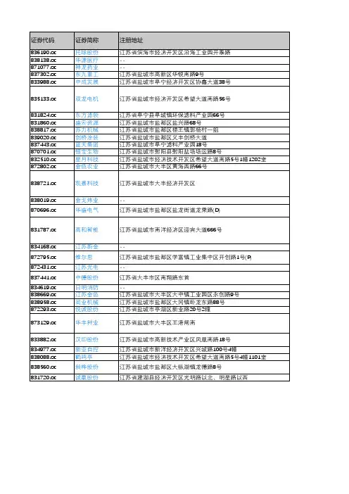 产城会-盐城市重点企业(新三板上市公司)2018年营业收入及利润情况
