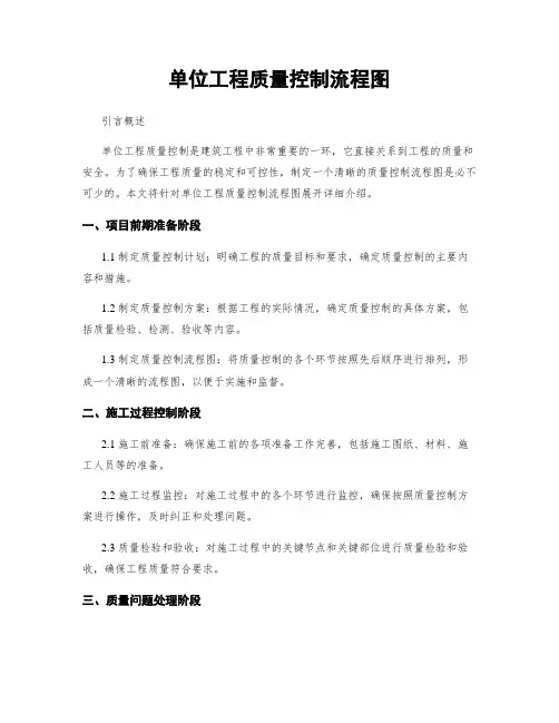 单位工程质量控制流程图