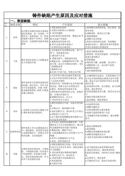 压铸件缺陷产生原因及对应措施