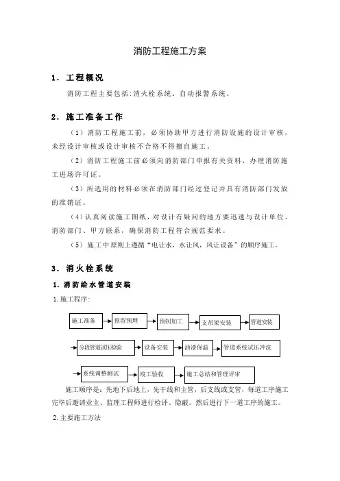 消防工程施工方案
