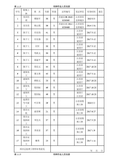 特殊工种作业人员汇总表