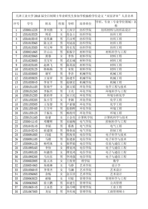 津工业大学2018届全日制硕士毕业研究生参加学校抽检学位论文“双盲评审”人员名单
