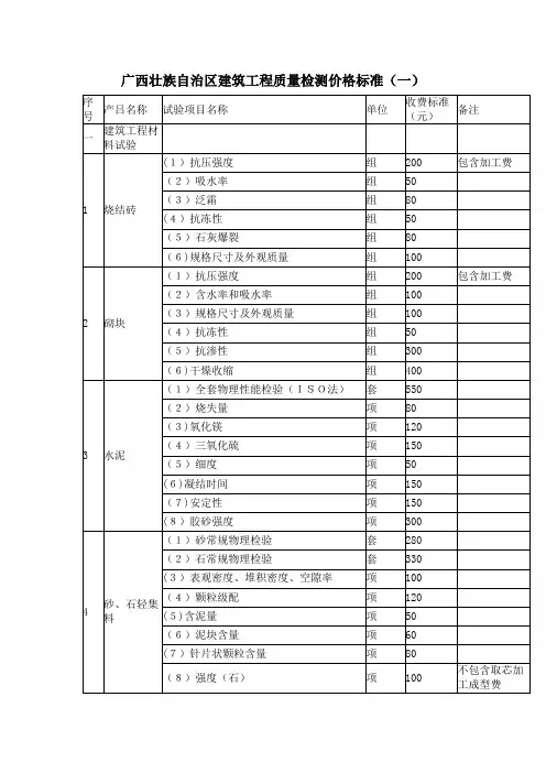 广西壮族自治区建筑工程质量检测价格标准