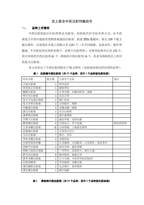 史上最全中药注射剂品种集结号