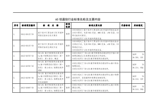 60项通信行业标准名称及主要内容