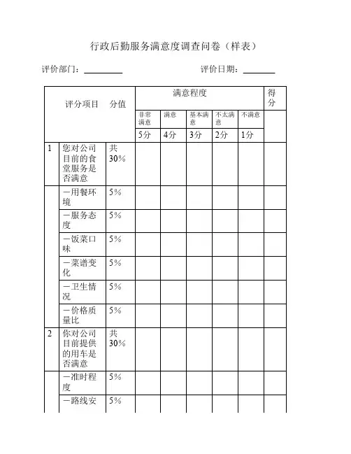 行政后勤服务满意度调查问卷(样表)