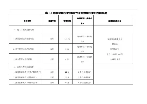 施工工地扬尘排污费+挥发性有机物排污费价格明细表