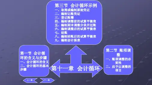 第十一章  会计循环  《基础会计》PPT课件