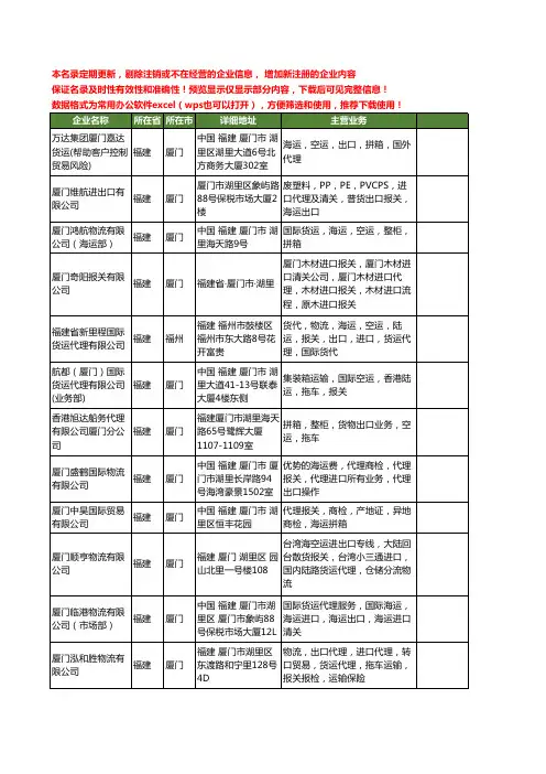 新版全国进口报关代理工商企业公司商家名录名单联系方式大全20家