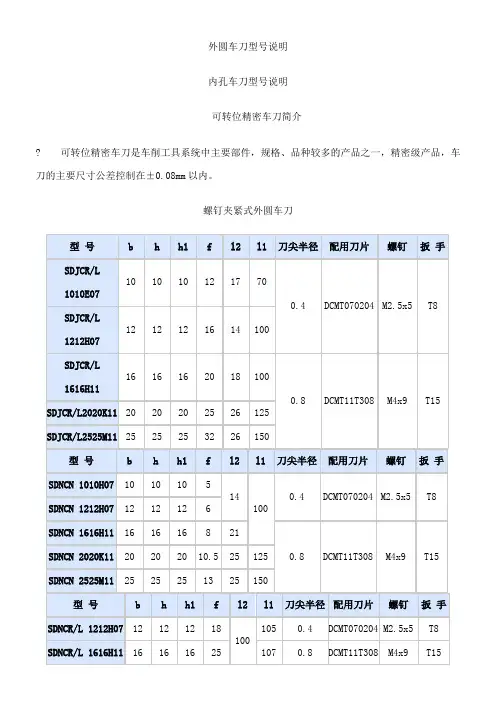 数控车刀型号说明