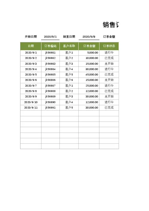 销售报表-订单管理明细表