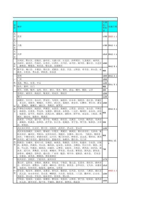 2013各地最低工资标准统计表