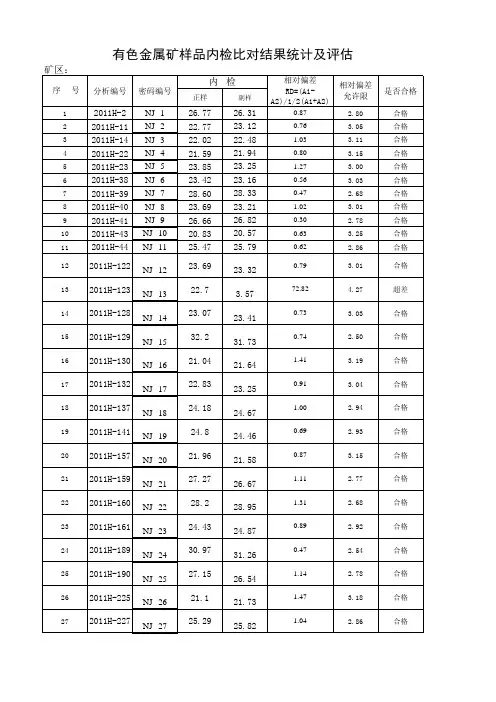 基本分析内检合格率统计表(94板)