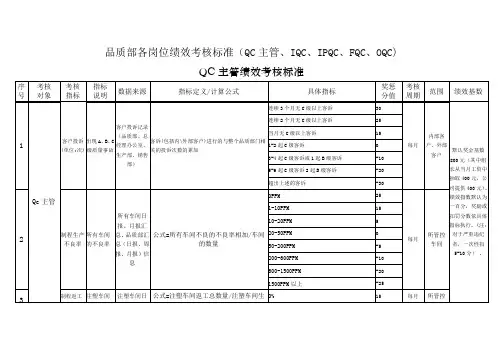 品质部各岗位绩效考核标准(QC主管、IQC、IPQC、FQC、OQC)