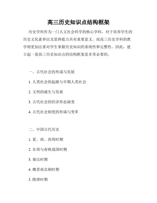 高三历史知识点结构框架