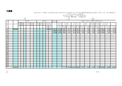 工资表自动计算模板 含社保公积金比例 扣税 