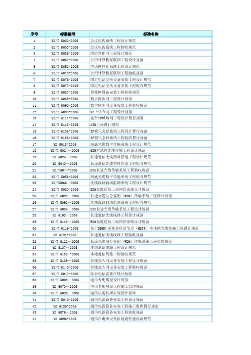 通信行业-通信行业标准目录XXXX09 精品