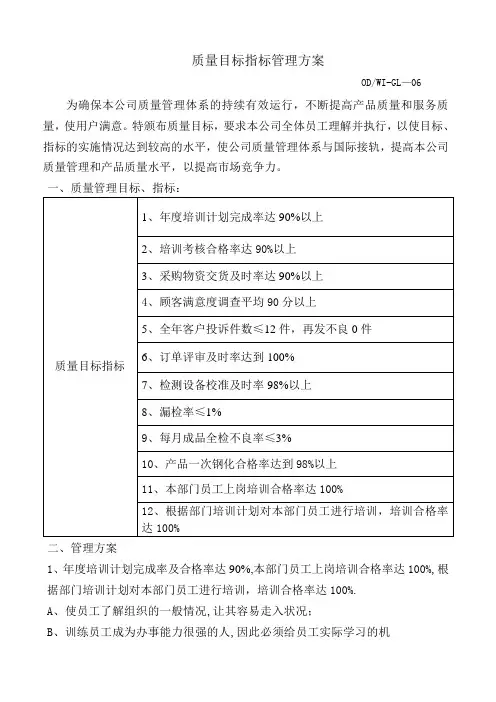质量目标管理方案