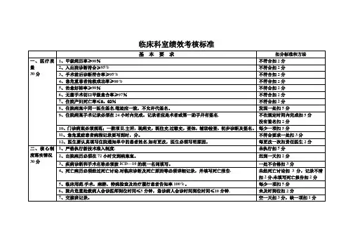 临床科室绩效考核标准