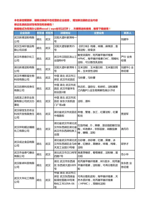 2020新版湖北省武汉淀粉工商企业公司名录名单黄页联系方式大全35家