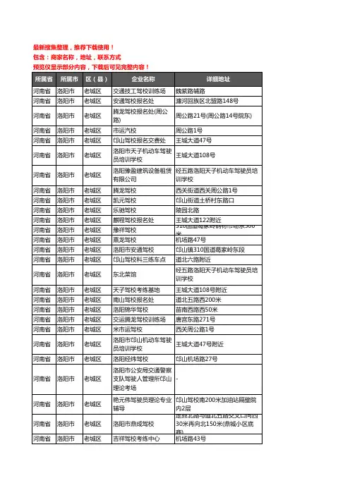 新版河南省洛阳市老城区驾校培训企业公司商家户名录单联系方式地址大全39家