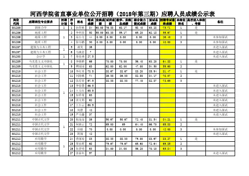 河西学院 2018第三期考试成绩最终网上公示表