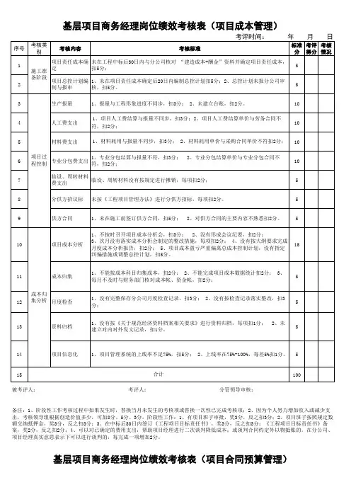 基层项目商务经理岗位绩效考核表