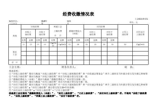 基层工会预决算报表表样
