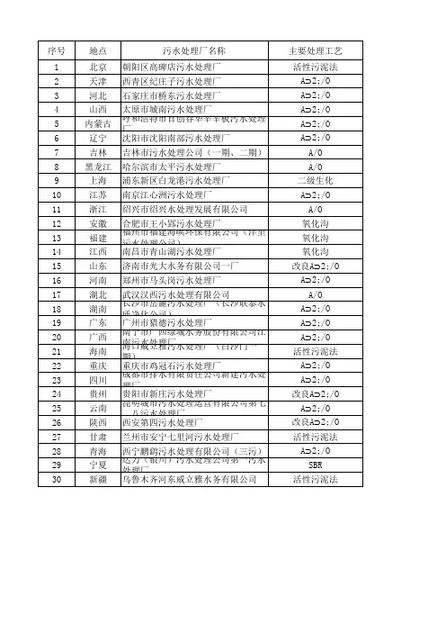 全国30个省(市)最大规模污水厂盘点